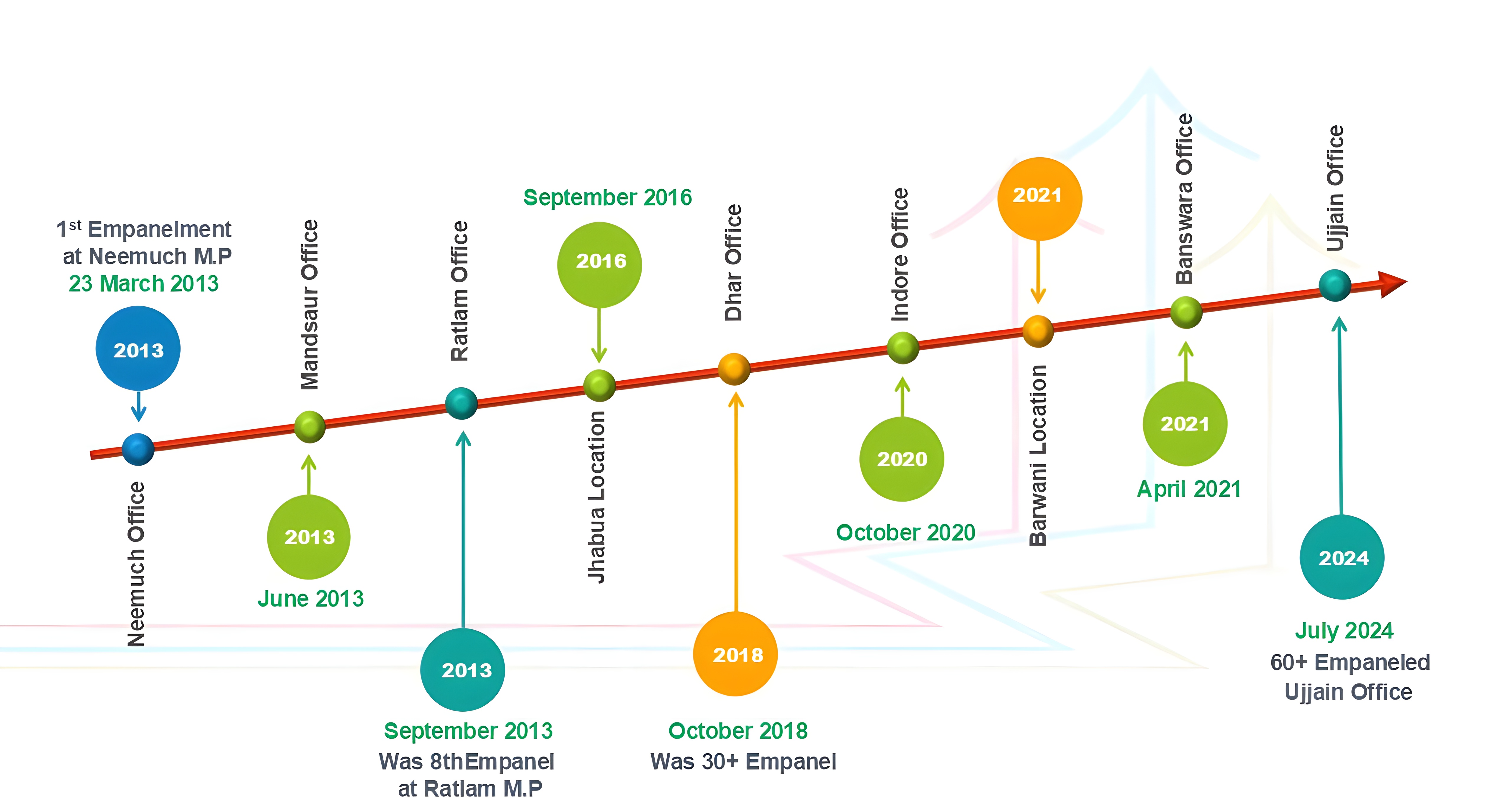 Success Road Map